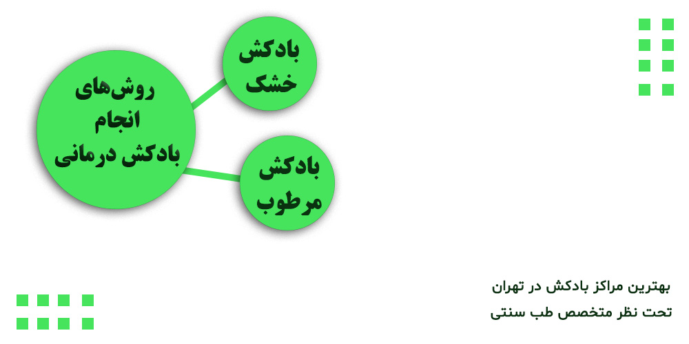 بهترین مراکز بادکش در تهران + آدرس و شماره تماس بدن